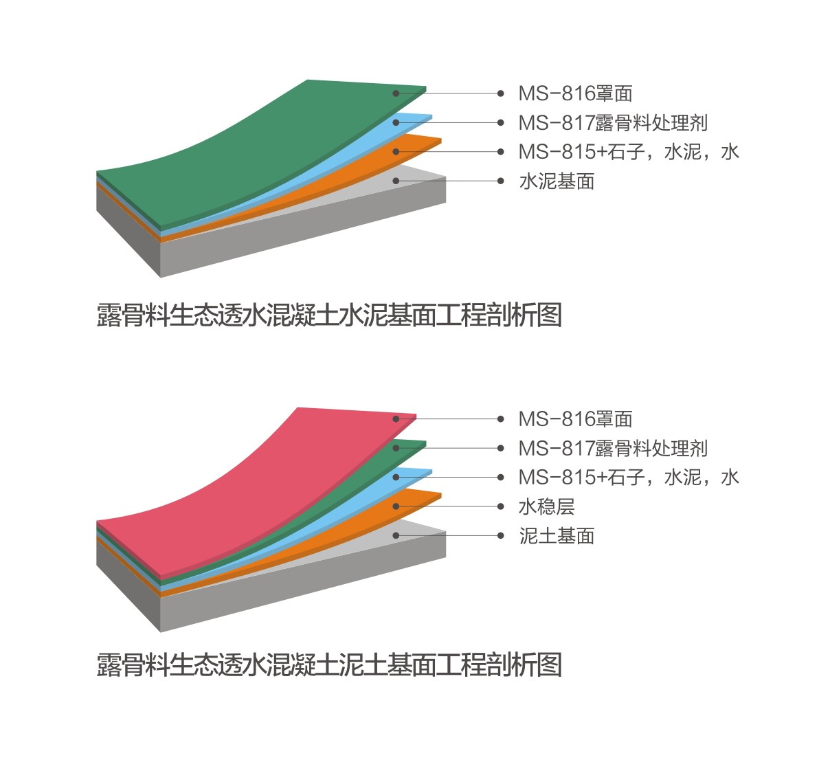 露骨料透水混凝土系統