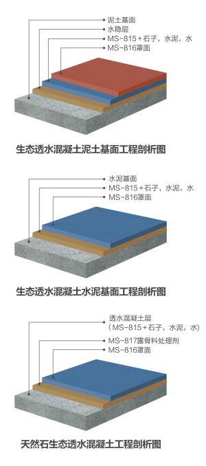 生態透水混凝土系統