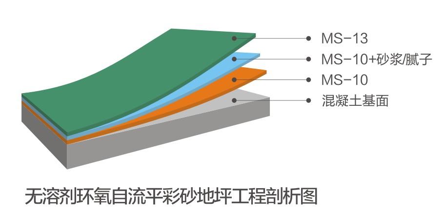 無溶劑環氧自流平彩砂系統