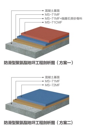 防滑型聚氨酯砂漿系統