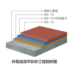 環氧自流平彩砂系統